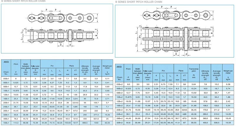 B Series Short pitch Precision Simplex Roller Chain B Series Short pitch Precision Simplex Roller Chain